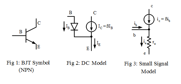 BJT Models