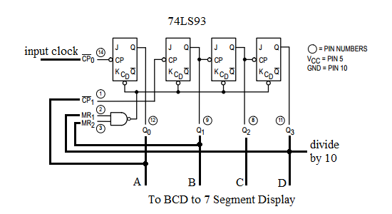 Mod 10 Counter