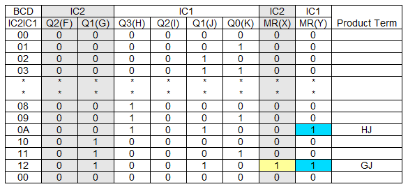 12 Hr Circuit