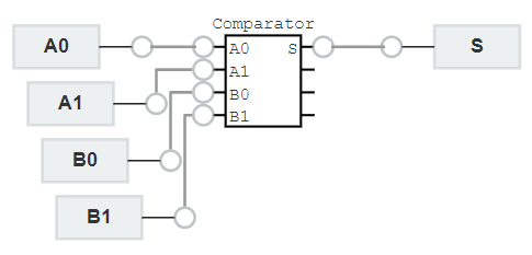 half adder blackbox