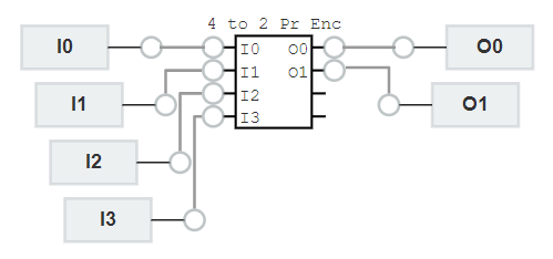 half adder blackbox