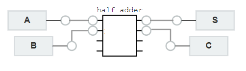 half adder blackbox