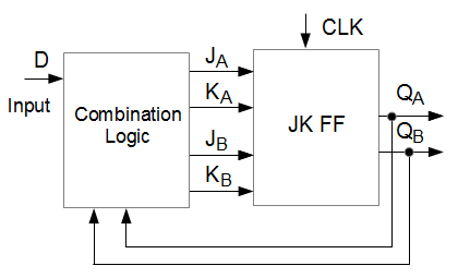 State Diagram