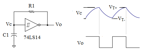 Schmitt Trigger Oscillator