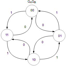 State Diagram