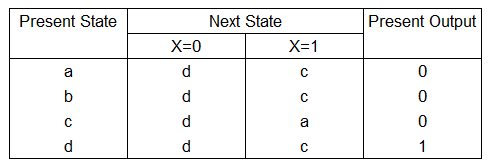 State Reduction