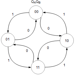 Stepper Motor State Diagram